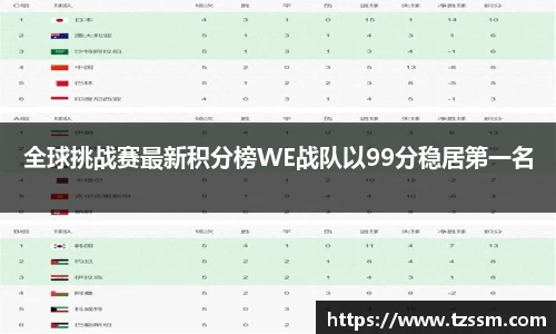 全球挑战赛最新积分榜WE战队以99分稳居第一名